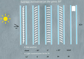 Integrated Blinds Diagram